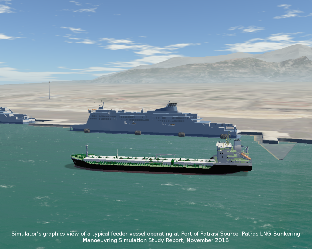 Simulating LNG operations in Poseidon Med II ports